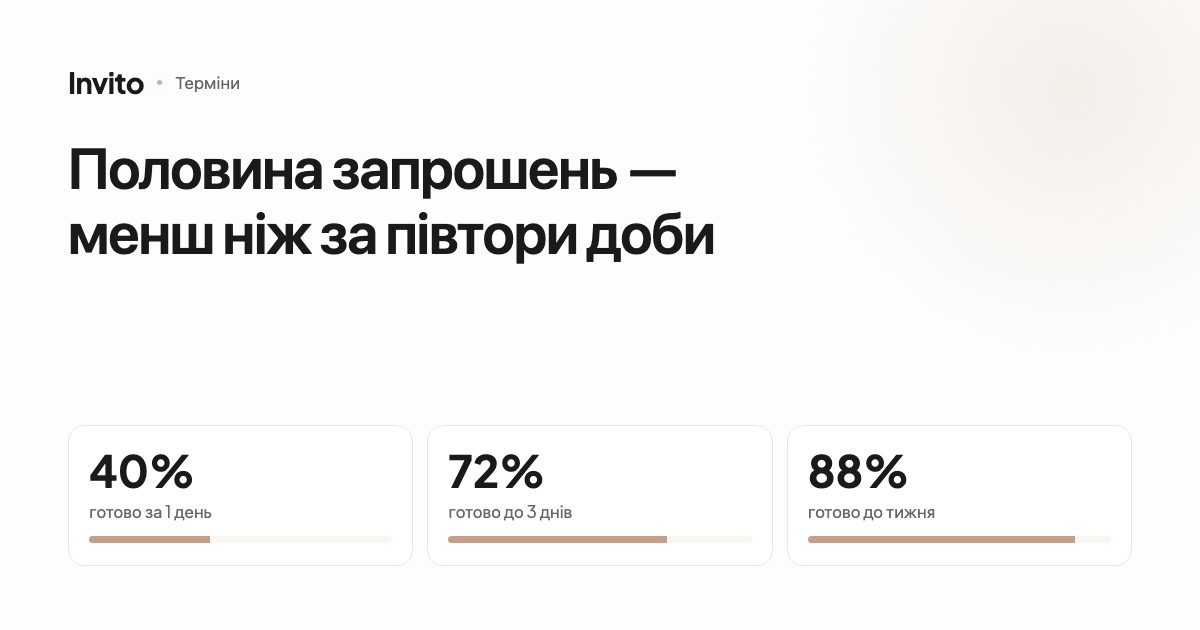 Етапи створення весільного запрошення від замовлення до готового сайту